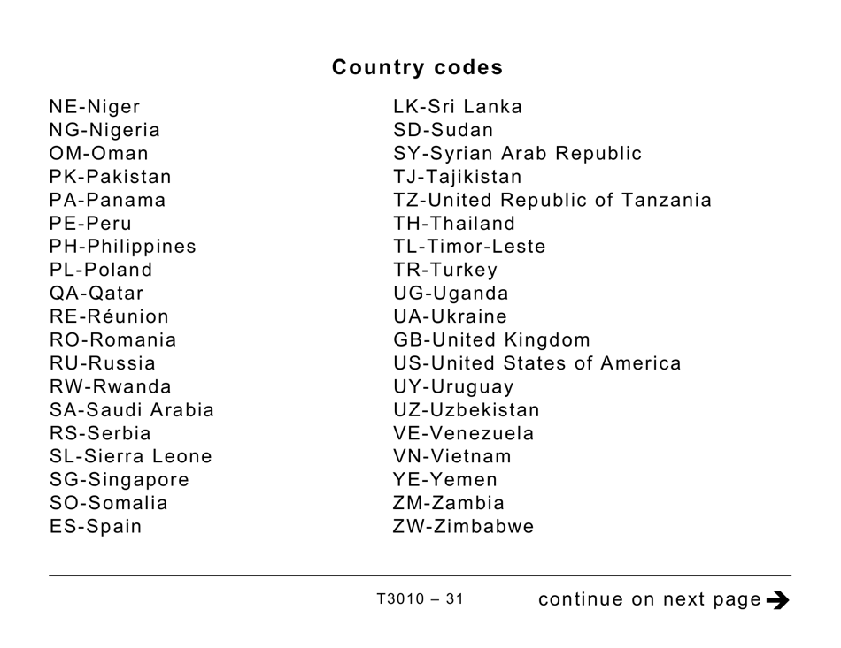Form T3010 Registered Charity Information Return (Large Print) - Canada, Page 31