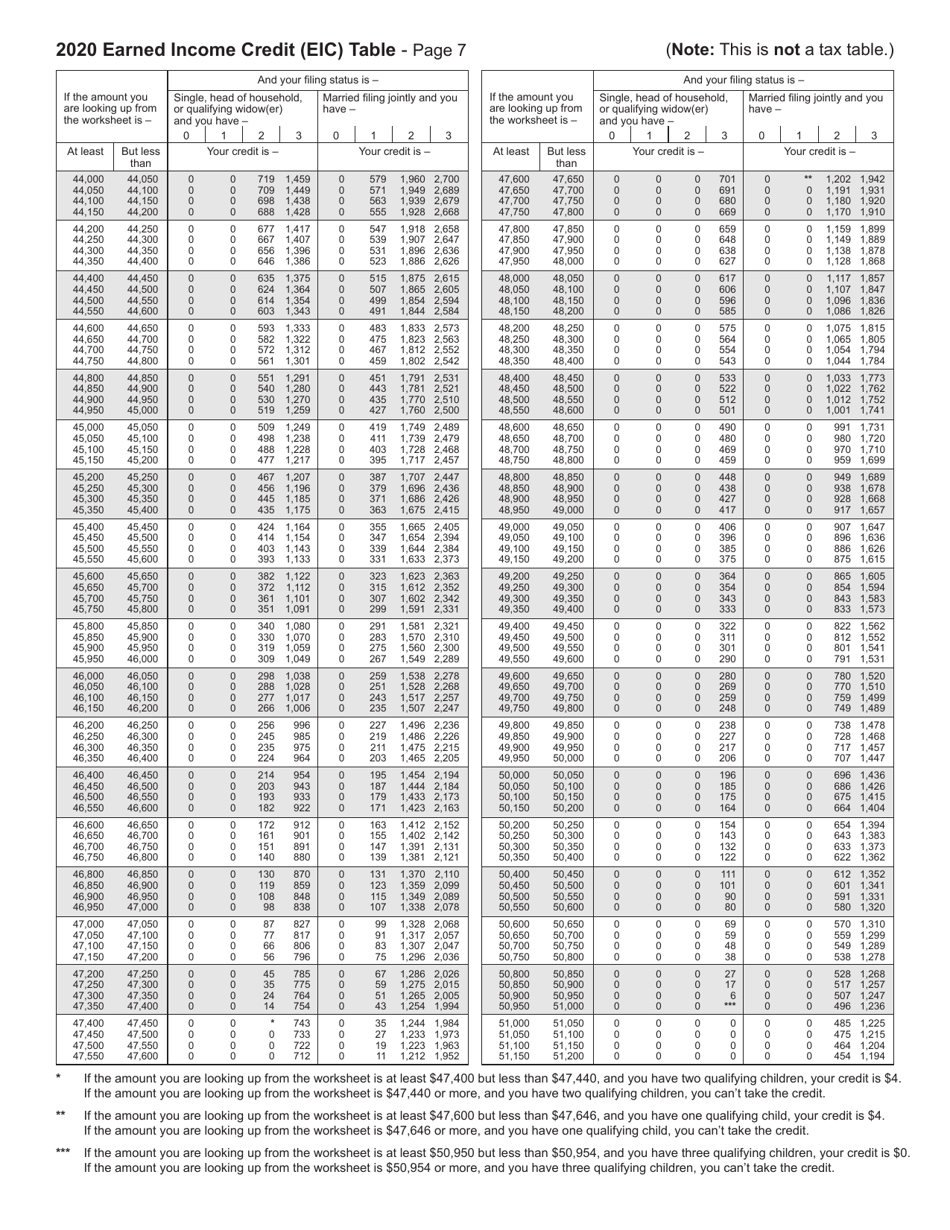 Form 511-EIC Earned Income Credit Worksheet - Oklahoma, Page 10