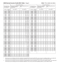 Form 511-EIC Earned Income Credit Worksheet - Oklahoma, Page 11