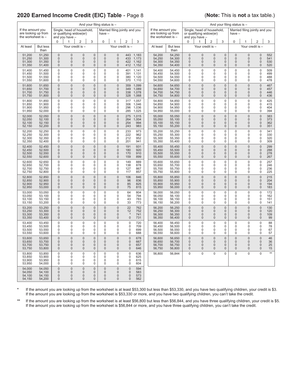 Form 511-EIC Earned Income Credit Worksheet - Oklahoma, Page 11