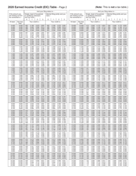 Form 511-EIC Earned Income Credit Worksheet - Oklahoma, Page 5