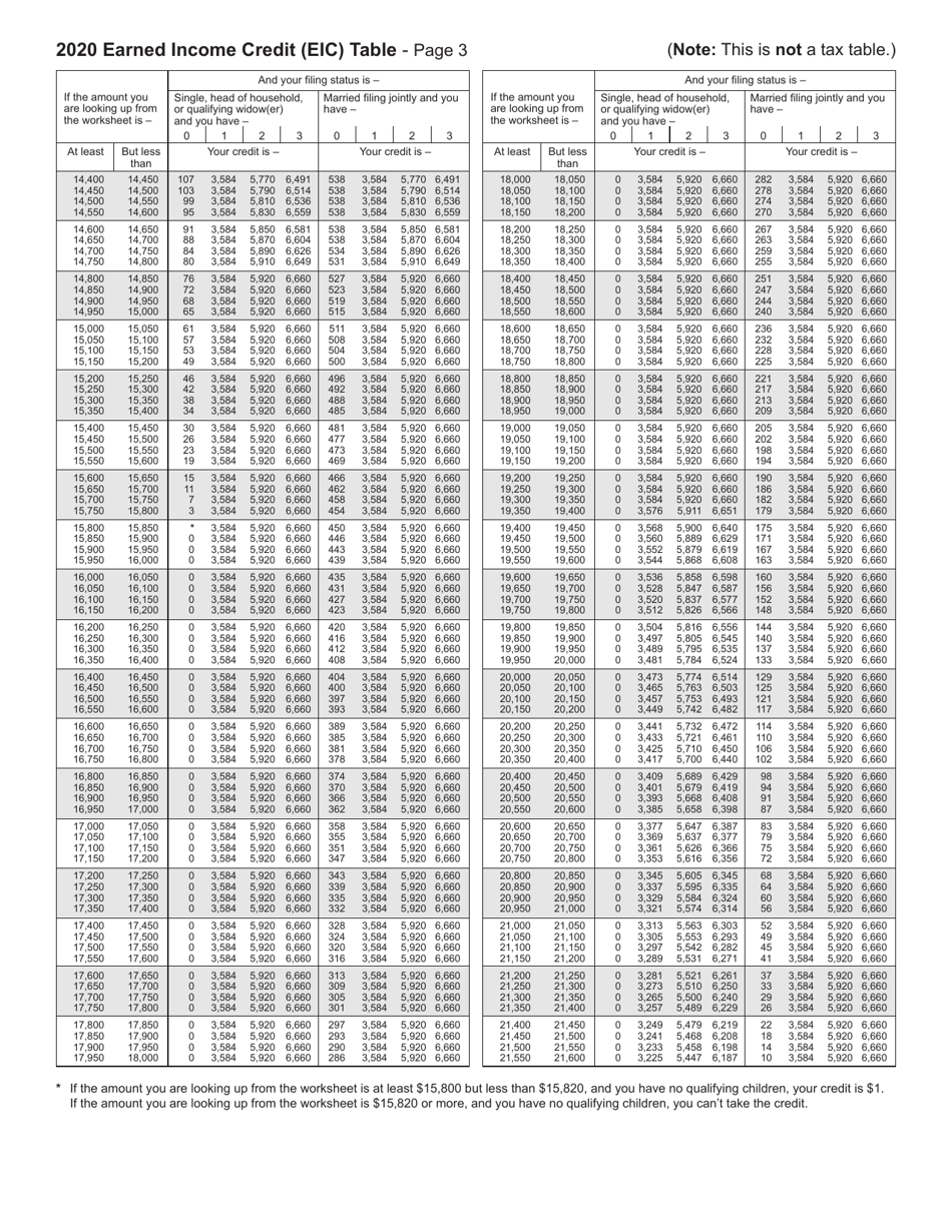 Form 511-EIC Earned Income Credit Worksheet - Oklahoma, Page 6