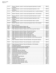 Form SFN741 1915(I) Eligibility Application - North Dakota, Page 8