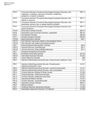 Form SFN741 1915(I) Eligibility Application - North Dakota, Page 9