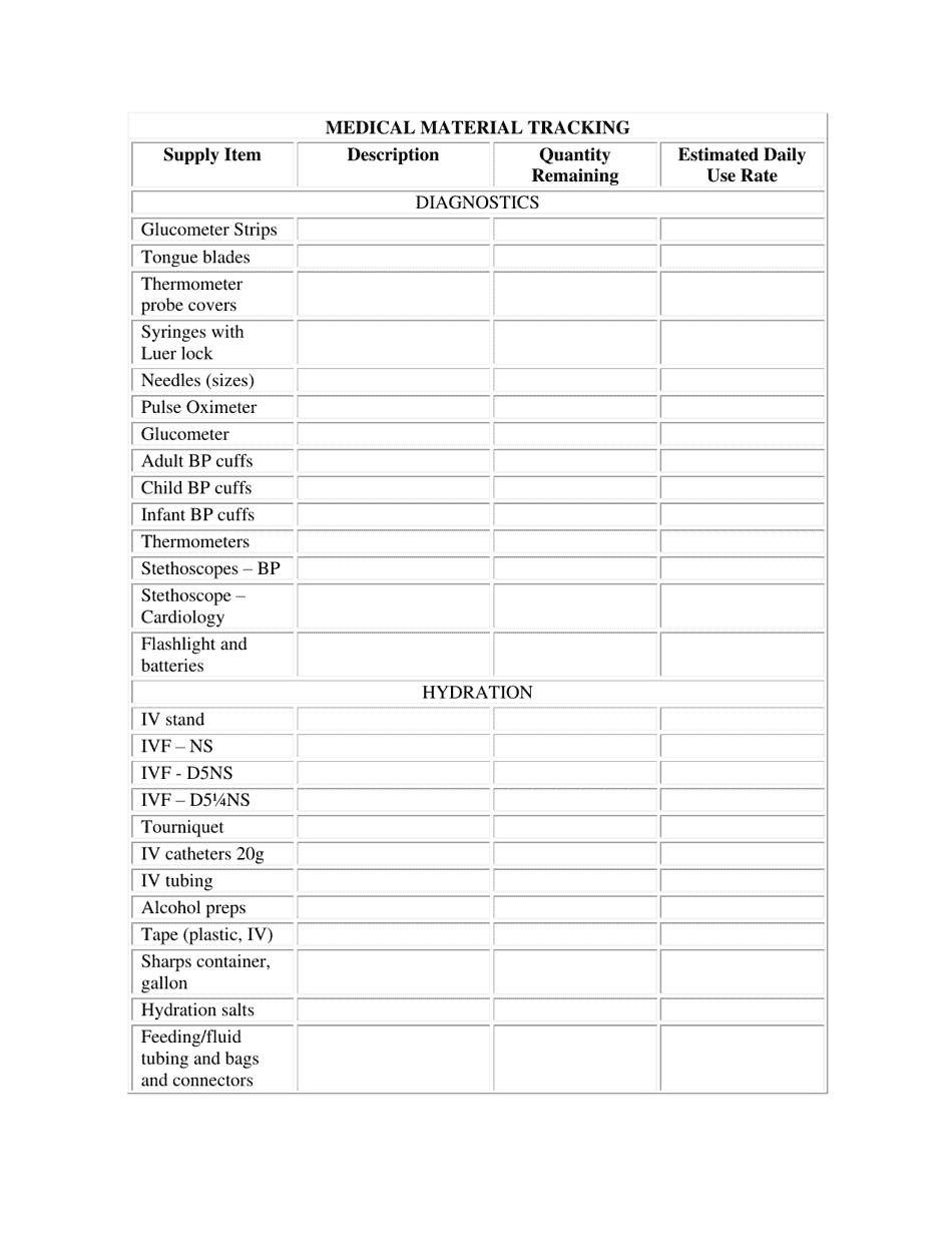 Attachment C Minimum Care Facility Concept of Operations Forms - North Dakota, Page 17