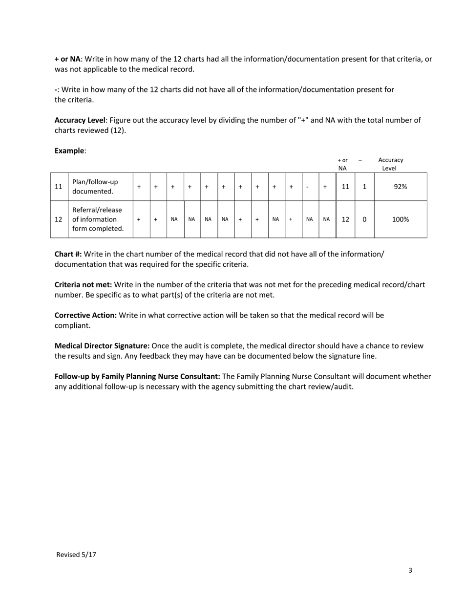 Chart Review / Audit - Family Planning Program - North Dakota, Page 5