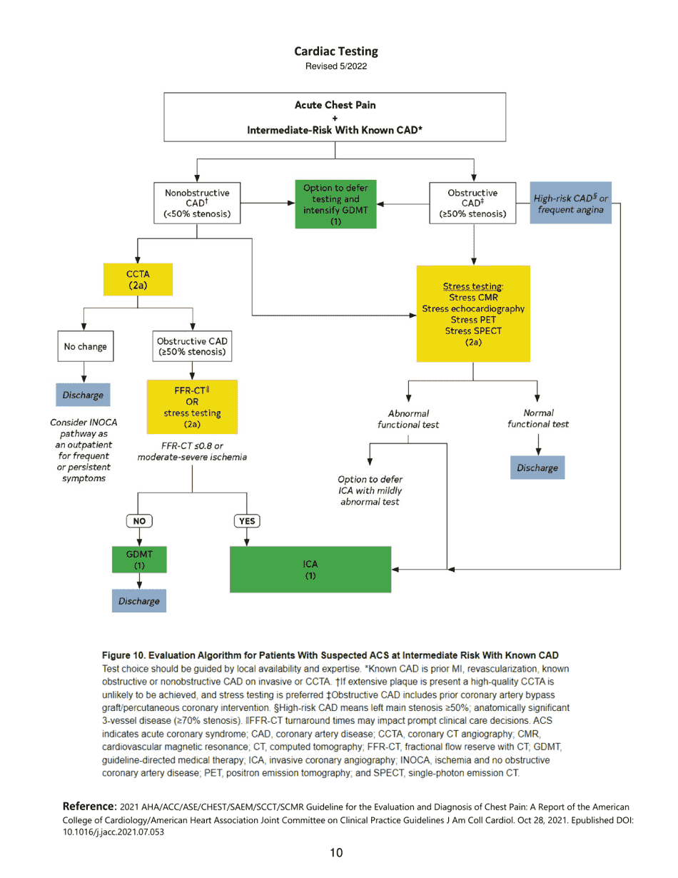 North Dakota North Dakota Cardiac System: St-Segment Elevation ...