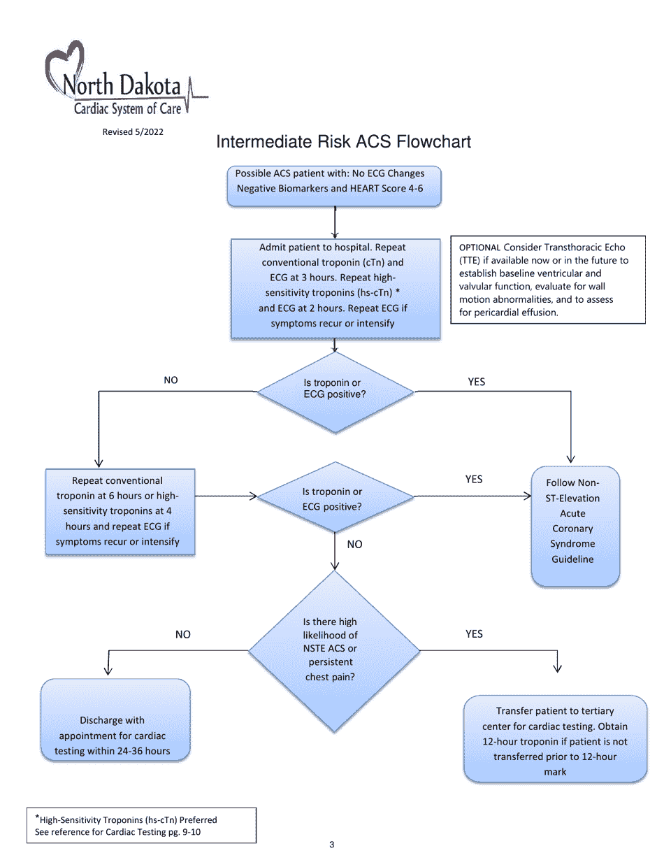 North Dakota Cardiac System: St-Segment Elevation Myocardial Infarction (Stemi), Non-st-Elevation Myocardial Infarction (Nstemi), and Acute Coronary Syndrome (Acs) Guide - North Dakota, Page 3