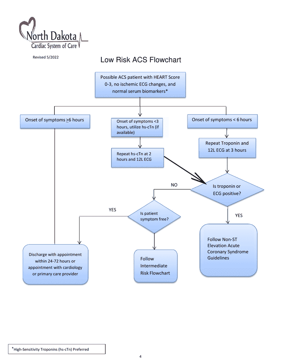 North Dakota Cardiac System: St-Segment Elevation Myocardial Infarction (Stemi), Non-st-Elevation Myocardial Infarction (Nstemi), and Acute Coronary Syndrome (Acs) Guide - North Dakota, Page 4