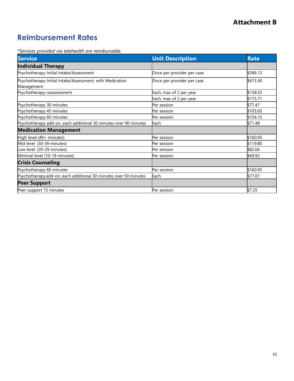 Disaster Response State Grant Mental Health Services Program Application - North Dakota, Page 10