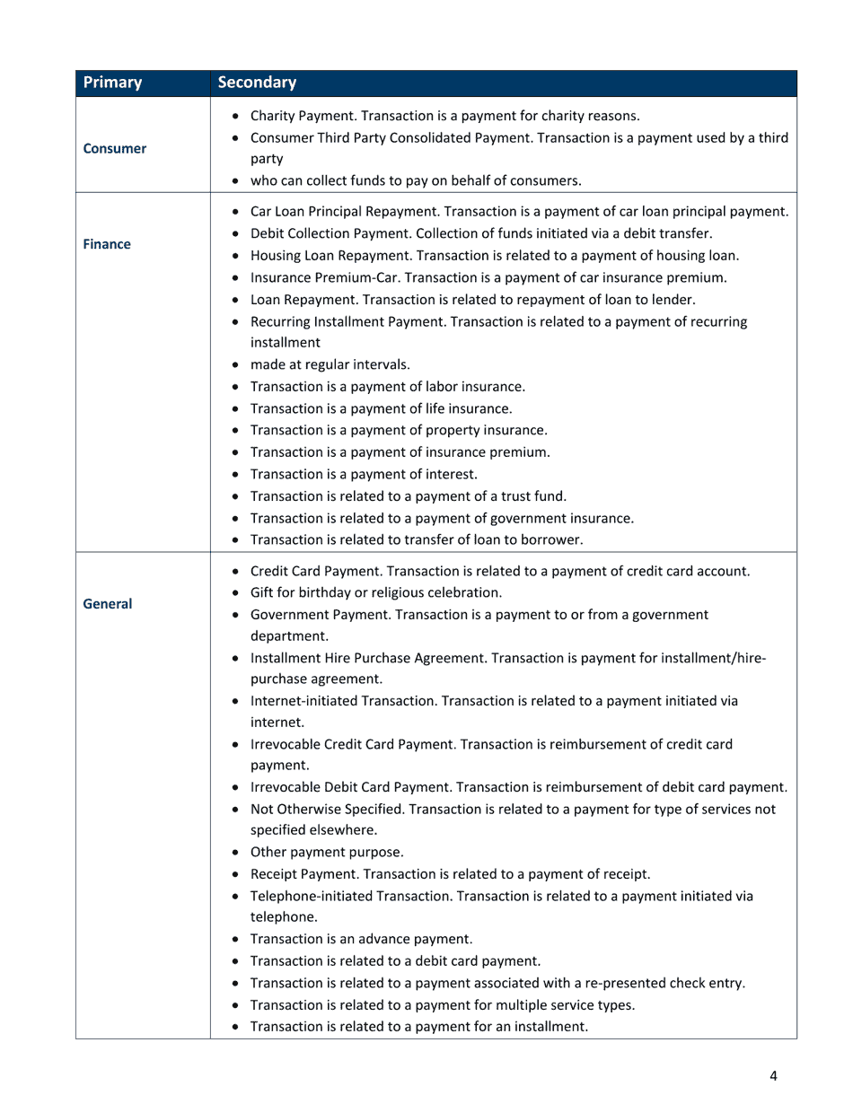 Form 0802-02.3X Wire Transfer Request - Minnesota, Page 4
