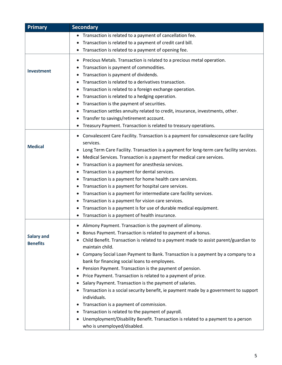 Form 0802-02.3X Wire Transfer Request - Minnesota, Page 5