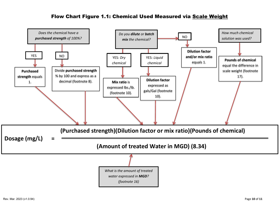 Instructions for Form C-ADD-XLSM Chemical Addition Report - Massachusetts, Page 10
