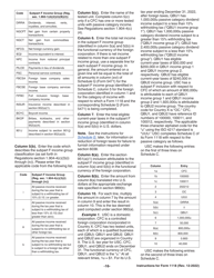 Instructions for IRS Form 1118 Foreign Tax Credit - Corporations, Page 16