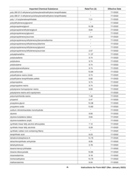 Instructions for IRS Form 6627 Environmental Taxes, Page 6