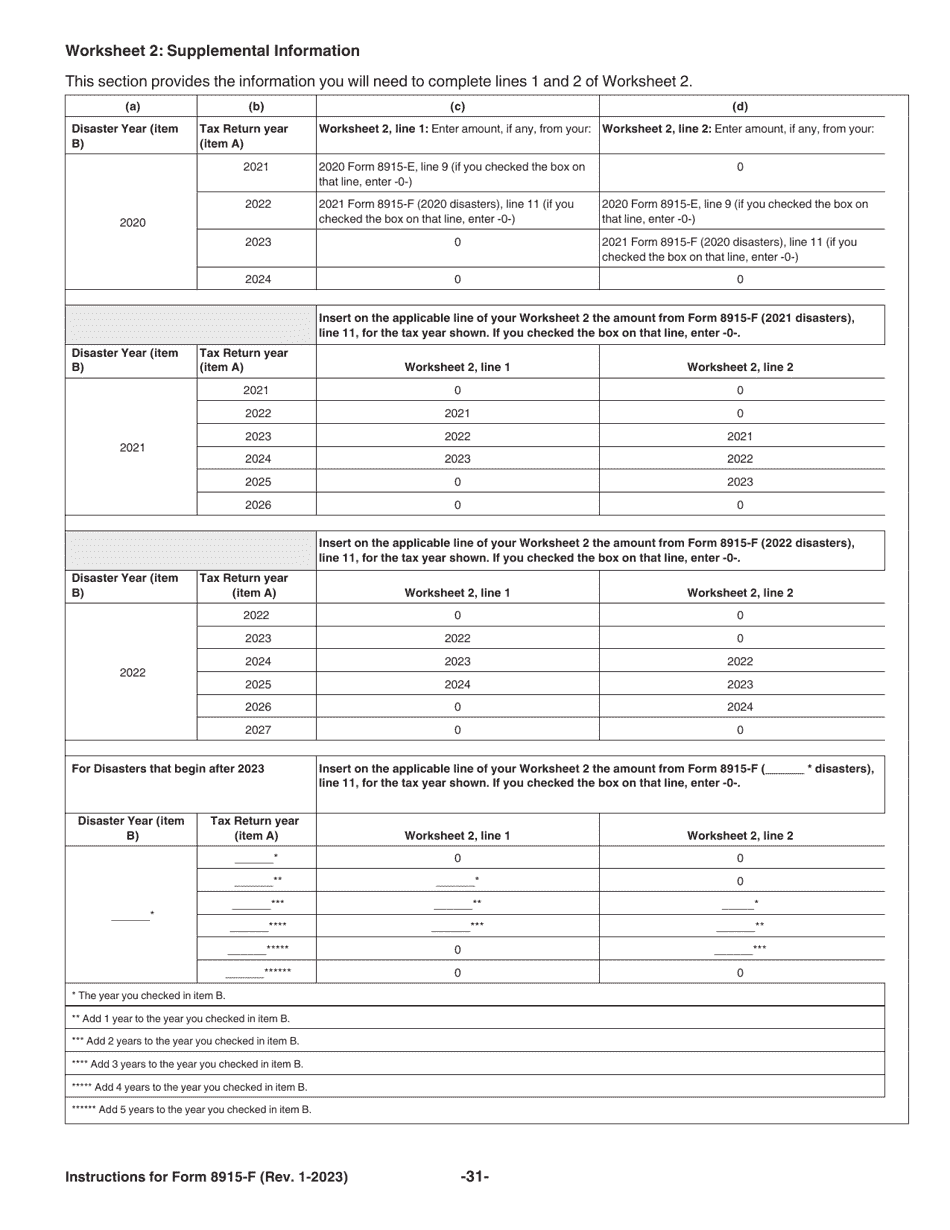 Download Instructions for IRS Form 8915F Qualified Disaster Retirement