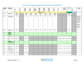 Standard Companion Guide Transaction Information - Arizona, Page 10