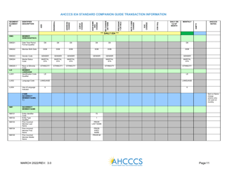 Standard Companion Guide Transaction Information - Arizona, Page 11