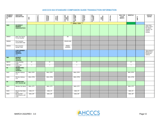 Standard Companion Guide Transaction Information - Arizona, Page 12