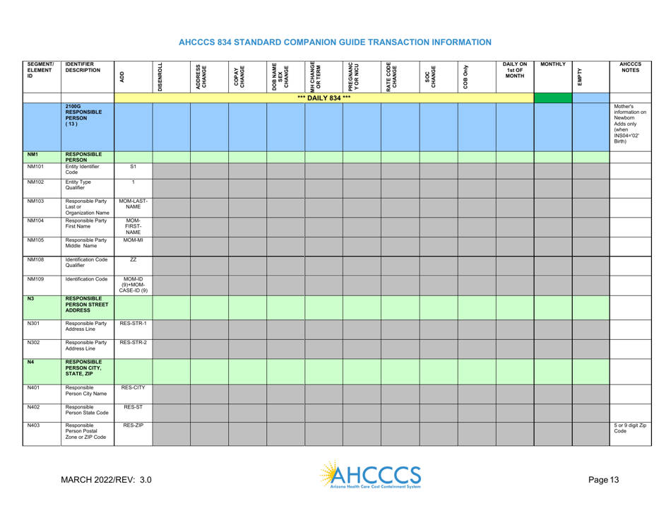 Standard Companion Guide Transaction Information - Arizona, Page 13