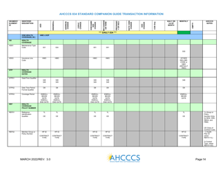 Standard Companion Guide Transaction Information - Arizona, Page 14