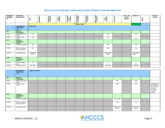 Standard Companion Guide Transaction Information - Arizona, Page 15