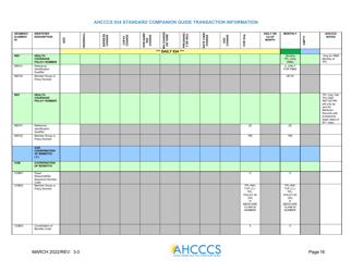 Standard Companion Guide Transaction Information - Arizona, Page 16