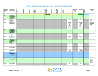 Standard Companion Guide Transaction Information - Arizona, Page 17