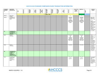 Standard Companion Guide Transaction Information - Arizona, Page 18