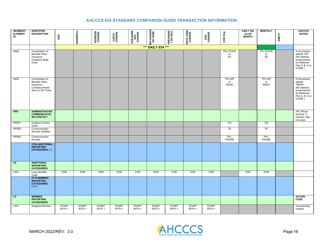 Standard Companion Guide Transaction Information - Arizona, Page 19