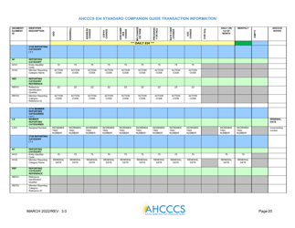 Standard Companion Guide Transaction Information - Arizona, Page 20