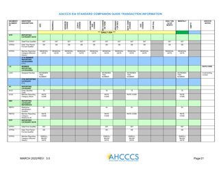 Standard Companion Guide Transaction Information - Arizona, Page 21