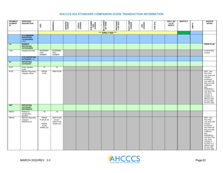 Standard Companion Guide Transaction Information - Arizona, Page 22