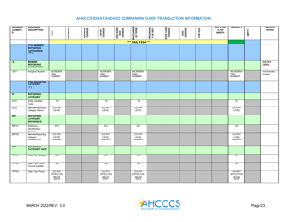 Standard Companion Guide Transaction Information - Arizona, Page 23