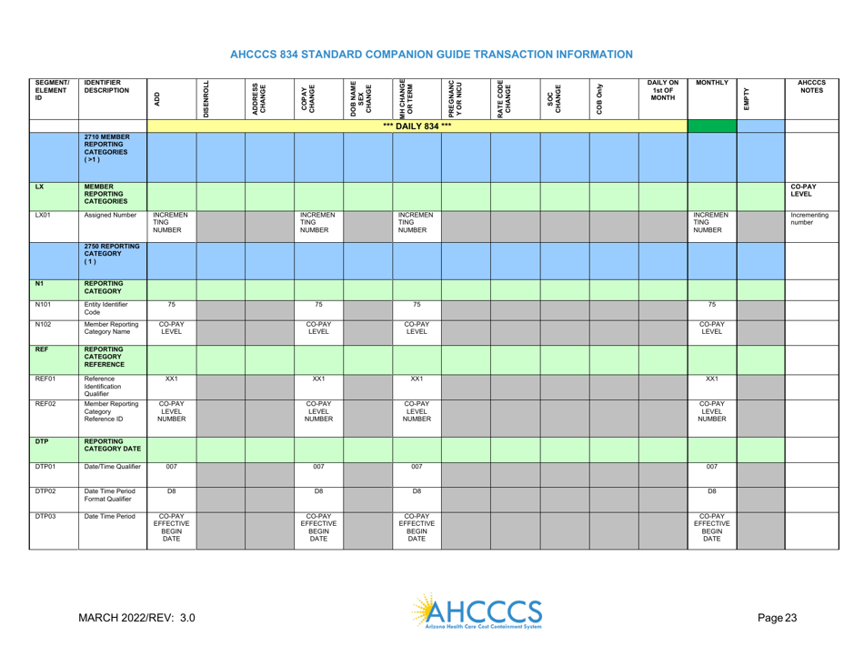 Standard Companion Guide Transaction Information - Arizona, Page 23