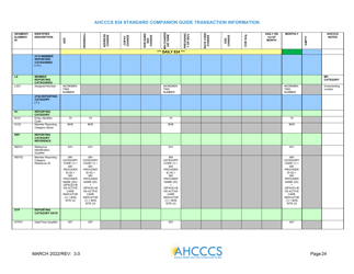 Standard Companion Guide Transaction Information - Arizona, Page 24