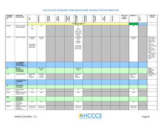 Standard Companion Guide Transaction Information - Arizona, Page 25