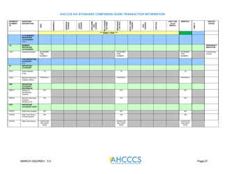 Standard Companion Guide Transaction Information - Arizona, Page 27