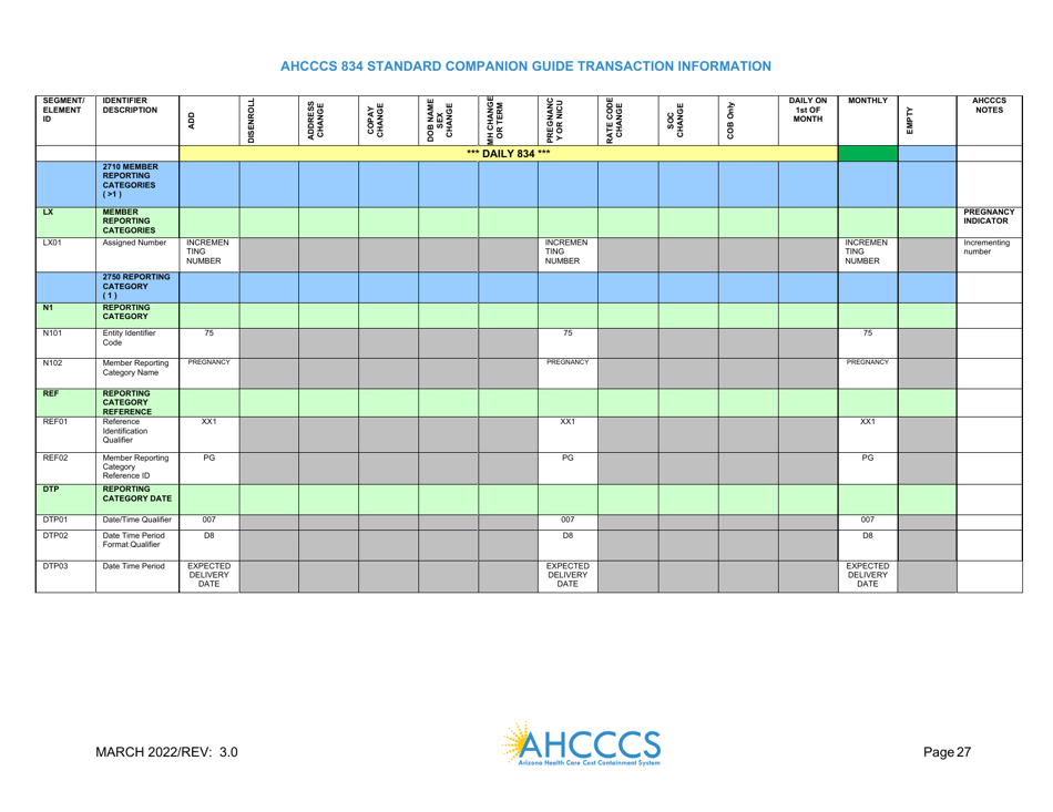 Standard Companion Guide Transaction Information - Arizona, Page 27