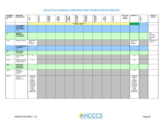 Standard Companion Guide Transaction Information - Arizona, Page 28