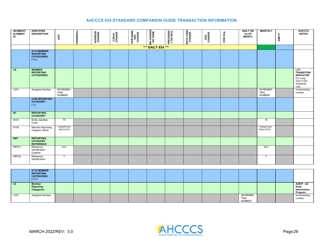 Standard Companion Guide Transaction Information - Arizona, Page 29