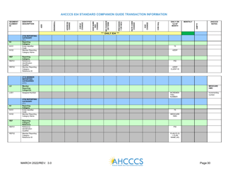 Standard Companion Guide Transaction Information - Arizona, Page 30