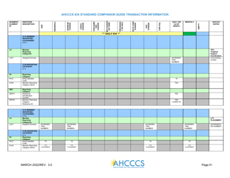 Standard Companion Guide Transaction Information - Arizona, Page 31