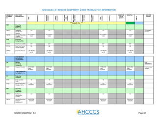 Standard Companion Guide Transaction Information - Arizona, Page 32