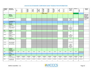 Standard Companion Guide Transaction Information - Arizona, Page 33