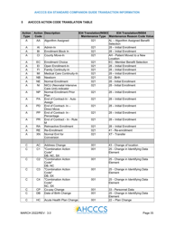 Standard Companion Guide Transaction Information - Arizona, Page 35