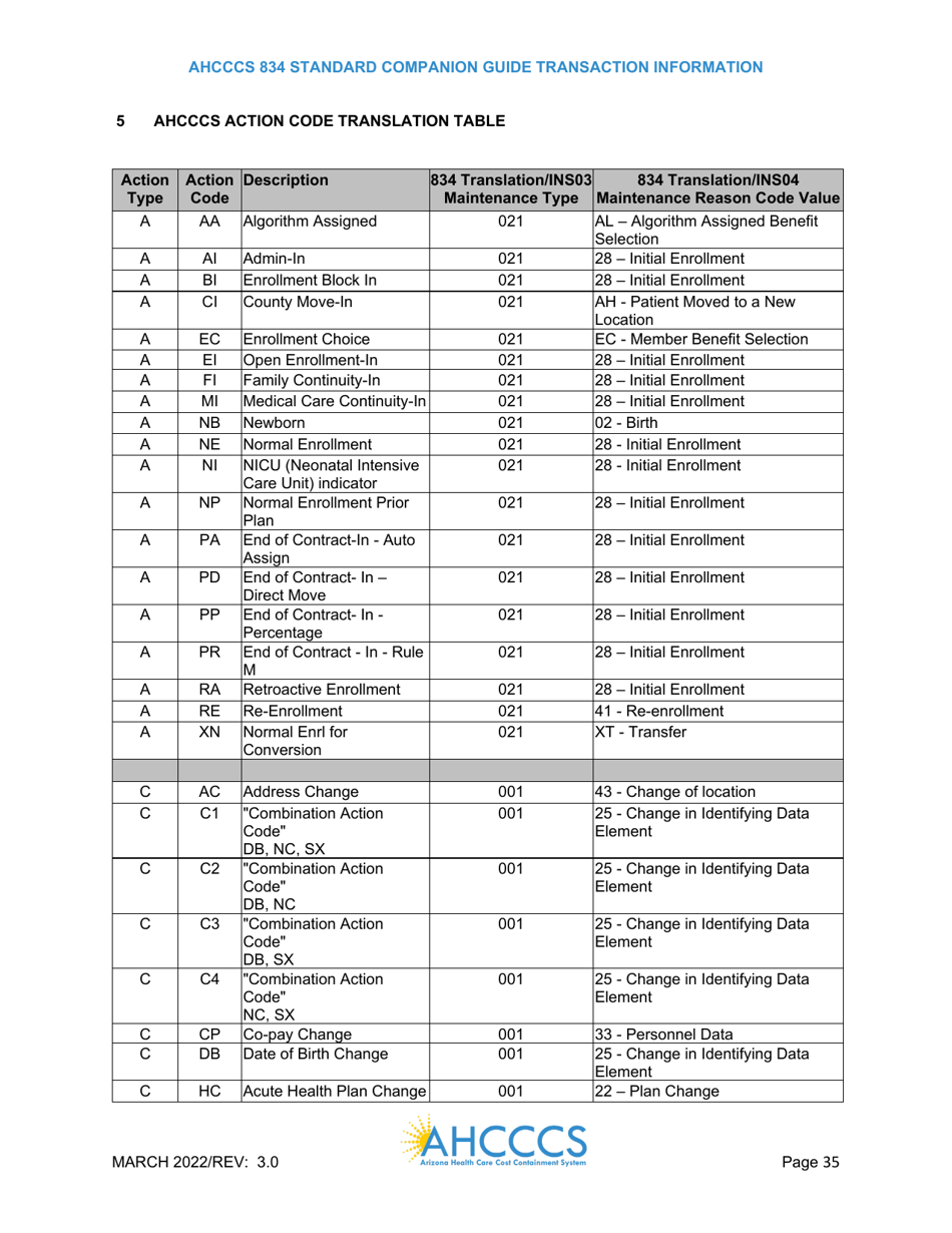 Standard Companion Guide Transaction Information - Arizona, Page 35