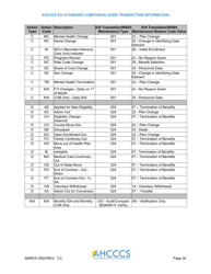 Standard Companion Guide Transaction Information - Arizona, Page 36