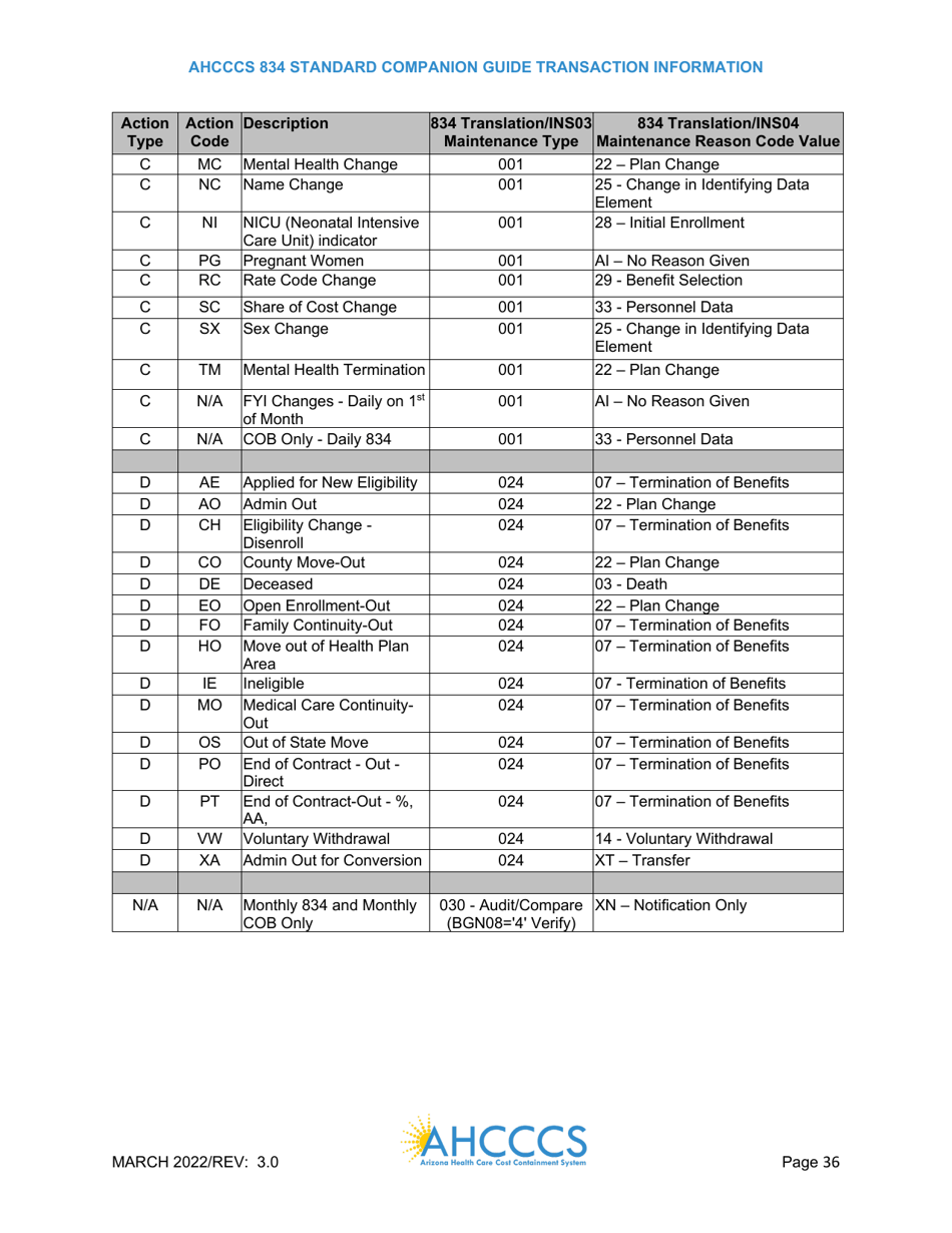 Standard Companion Guide Transaction Information - Arizona, Page 36