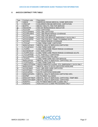 Standard Companion Guide Transaction Information - Arizona, Page 37